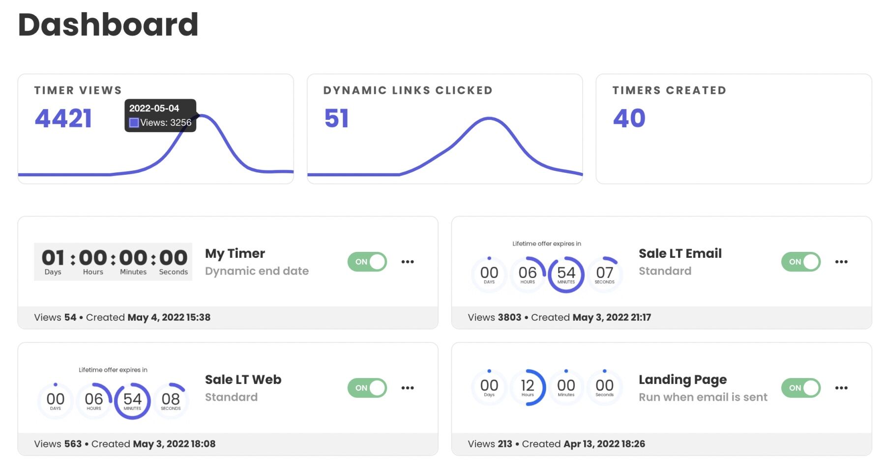 Dashboard timer stats
